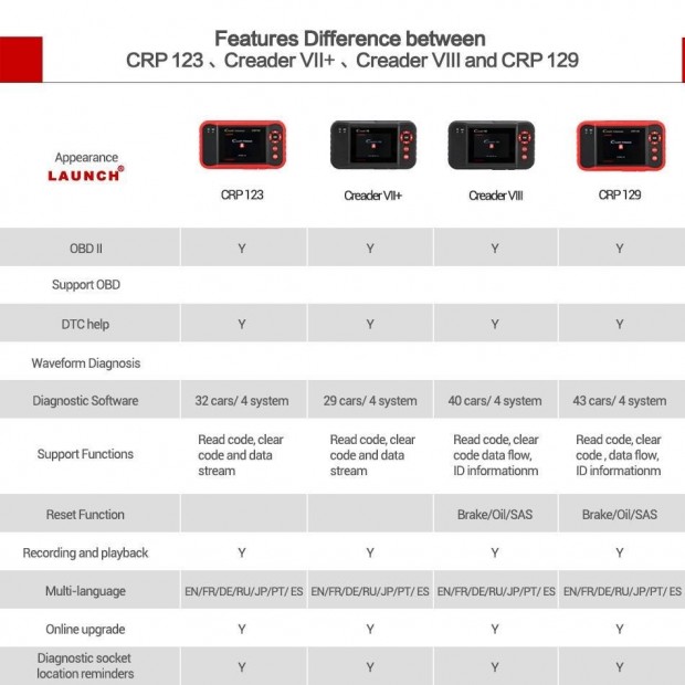 Machine diagnosis multi-brand Launch CRP 129E - Version 2022 - Discount 20%